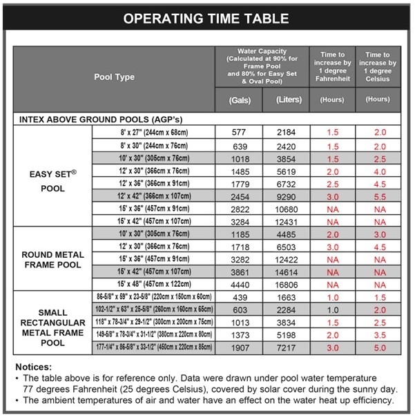 average cost of a pool heater