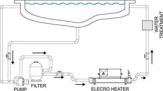 900 Series Digital Aquatic Heaters  by Elecro