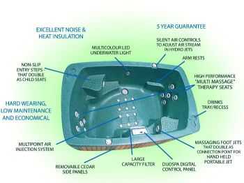 DuoSpa Hot Tub Layout