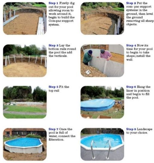 Regent Oval Steel Pool - 32ft x 16ft by Doughboy