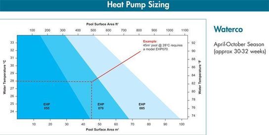 Electro Heat Plus 44kW Heat Pump- 3 Phase by Waterco