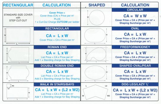 Spa Cover 12mm Heat Retention Cover- Per Square Metre