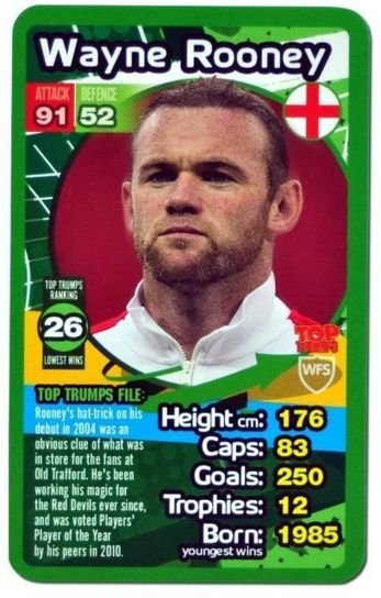 Top Trumps - World Football Stars 2013/14