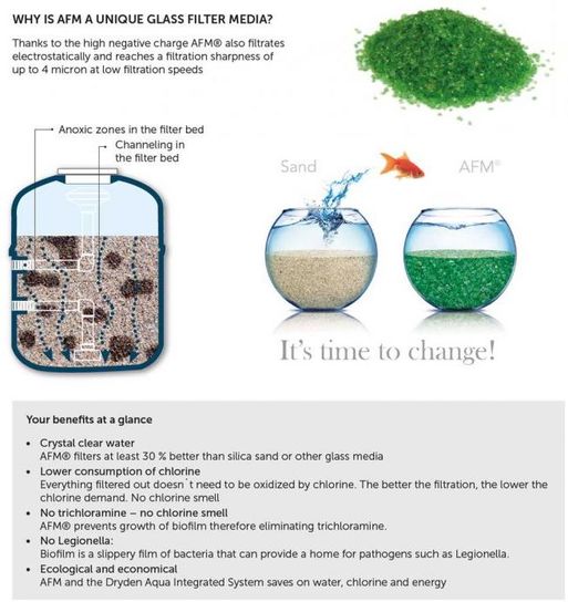 AFM Filtration Sand Filter Media 21kg- Grade 2