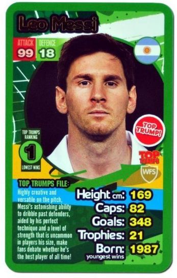 Top Trumps - World Football Stars 2013/14