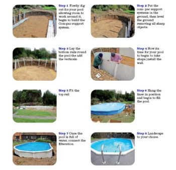 In Ground Pool Setup Step-by-step