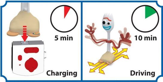 Toy Story 4 - Forky - Remote Control Toy