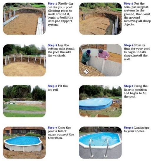 Premier Round Steel Pool 18ft by Doughboy