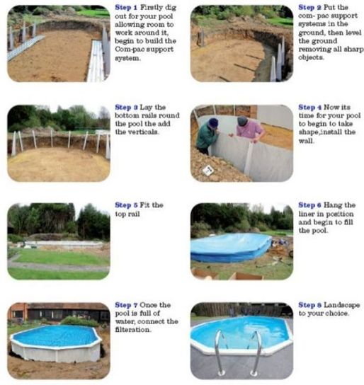 Regent Round Steel Pool 18ft by Doughboy