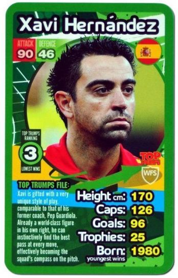 Top Trumps - World Football Stars 2013/14