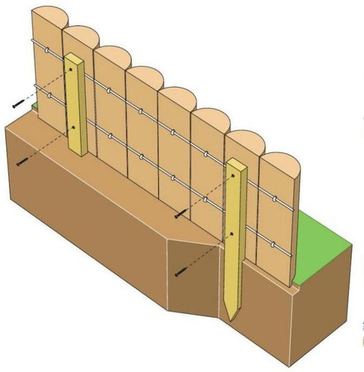 Log Edging Roll- Singles