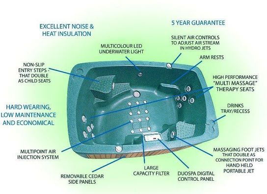 DuoSpa Compact S080 Garden Hot Tub