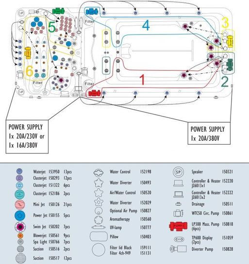 Perthshire 5.4 Metre Twin Zone Fitness Swim Spa