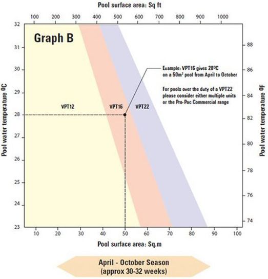 Calorex V-PAC (X Range) Extended Summer Season 16kW Inverter Heat Pump