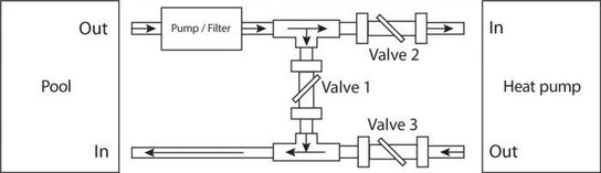 Bypass Kit For 50mm Heat Pumps