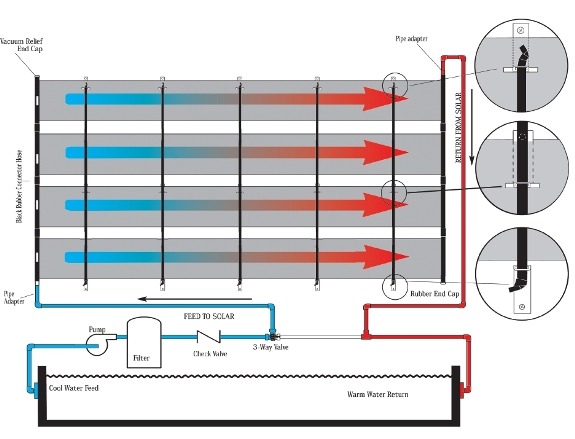 in ground solar heating diagram