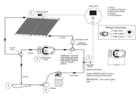 poolsolar control