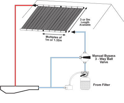 poolsolar diagram